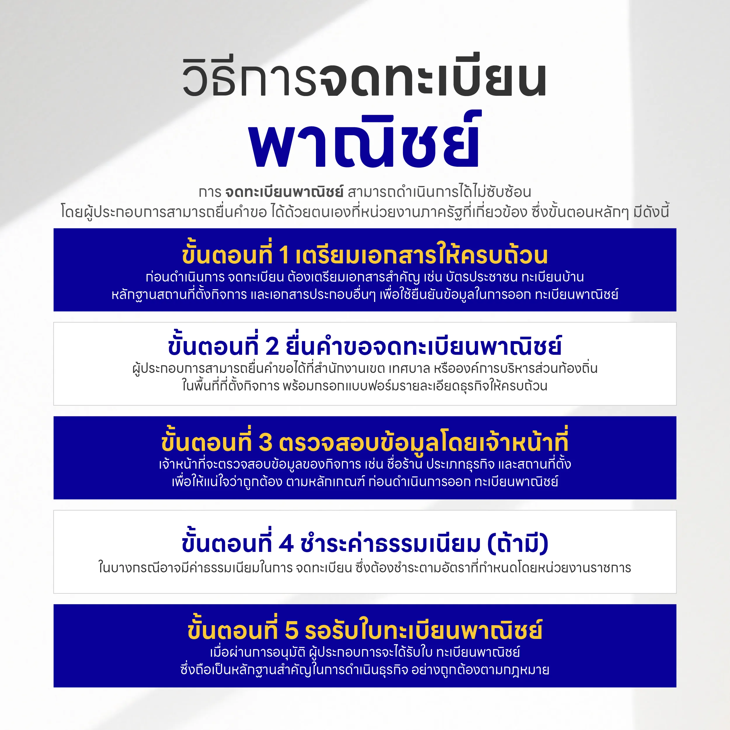 วิธีการจดทะเบียนพาณิชย์